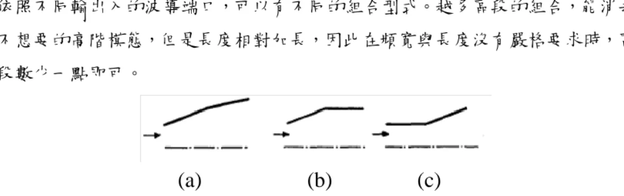 圖 2.14  linear taper 結構側視圖(a)圓錐-圓錐(b)圓錐-圓柱(c)圓柱-圓錐[14] 