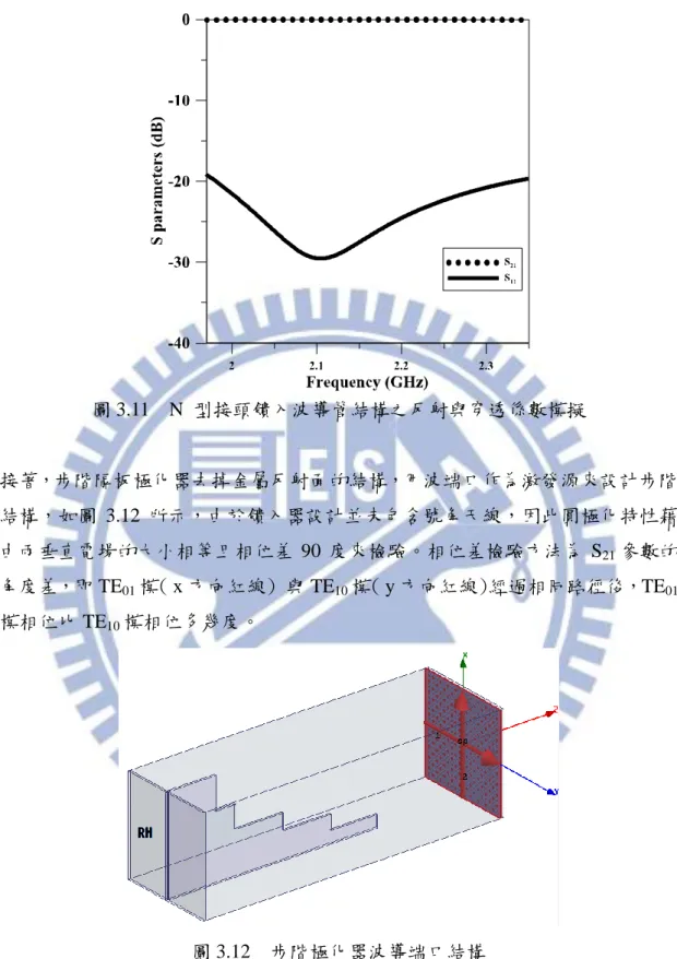 圖 3.11    N 型接頭饋入波導管結構之反射與穿透係數模擬  接著，步階隔板極化器去掉金屬反射面的結構，用波端口作為激發源來設計步階 結構，如圖 3.12 所示，由於饋入器設計並未包含號角天線，因此圓極化特性藉 由兩垂直電場的大小相等且相位差 90 度來檢驗。相位差檢驗方法為 S 21 參數的 角度差，即 TE 01 模( x 方向紅線) 與 TE 10 模( y 方向紅線)經過相同路徑後，TE 01 模相位比 TE 10 模相位多幾度。  圖 3.12  步階極化器波導端口結構  以右手圓極化為例，