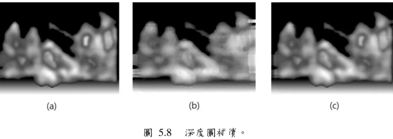 圖  5.8  深度圖補償。 