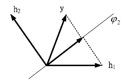 Figure 2-9 is the simulation result of 2x2 MIMO channel with 