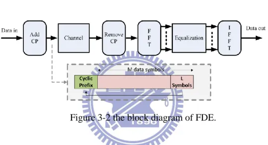 Figure 3-1 the basic ideal of FDE. 