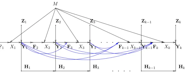 Figure 3.2: The causality graph of our model.