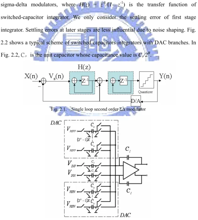 Fig. 2.1.    Single loop second order ΣΔ modulator 