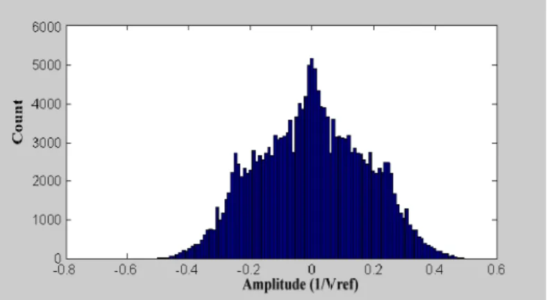 Fig. 2.4.    Simulated results of V S  distribution 