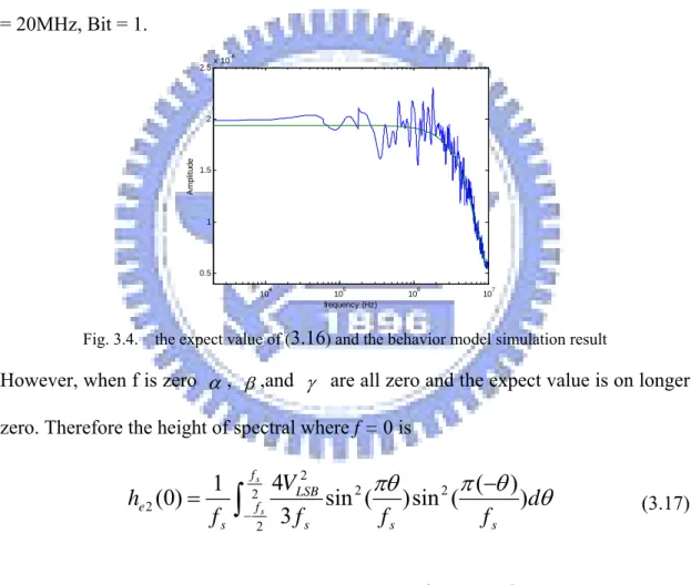 Fig 3.4 shows that the expect value of (3.16) and behavior model simulation with 