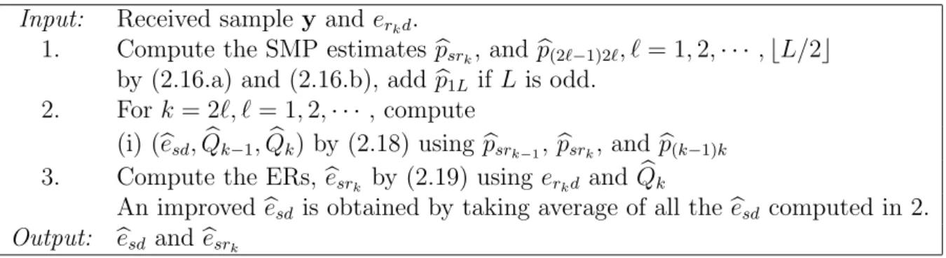 Table 2.1: A blind ER estimation algorithm for a multiple-relay CCN with knowledge of e r k d .