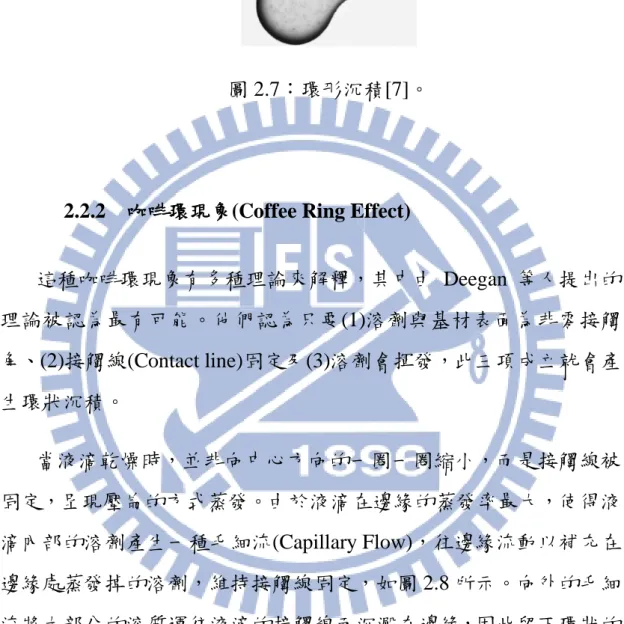圖 2.7：環形沉積[7]。 
