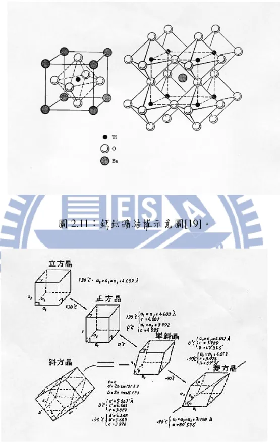 圖 2.11：鈣鈦礦結構示意圖[19]。 
