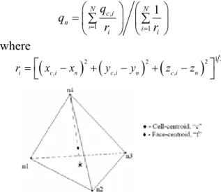Fig. 2 Reconstruction stencil for tetrahedral  cell-centered scheme 