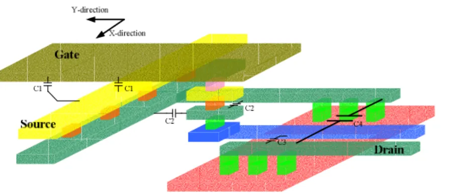 Figure 2 - 2: the cross-section view of NMOS before optimizing 