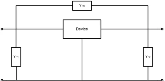Figure 3 - 4: the equivalent circuit of device with pad 