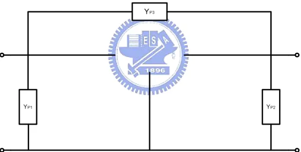 Figure 3 - 6: the equivalent circuit of open pad 