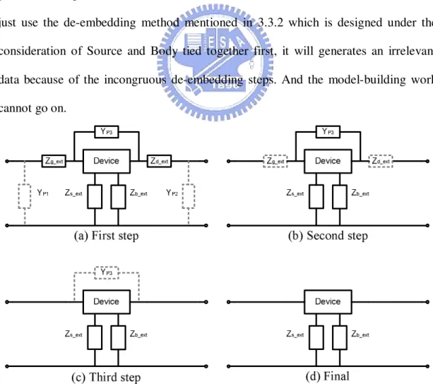 Figure 3 - 13: the revised de-embedding procedure 