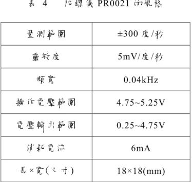 表  4  陀 螺 儀 PR0021 的 規 格  3.3.2  加速度計  三 軸 加 速 度 計 AGB3_V2[12]，類比訊號輸出，靈敏度為 800mV/G，操作電 壓 3.3V， 可 量 測 車 輛 的 側 向 加 速 度 。   側 向 加 速 度 a V 