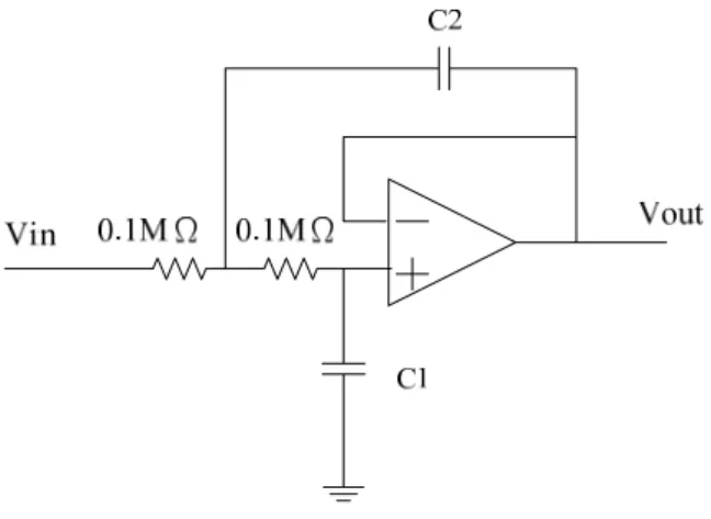 圖  16  抗 交 疊 濾 波 器 電 路 圖    C2=2C1， C1=0.47µF  截 止 頻 率 ω √ 可 變 電 阻 調 為 0.1MΩ，故ω 15.045 rad/s 2.39Hz  圖  17  放 大 器 電 路 圖   放 大 電 路 增 益 G 0.5 