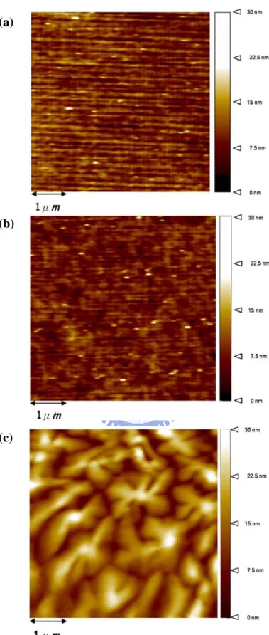 Figure 4.1 The atomic force microscope (AFM) images of (a) SiO 2  dielectric. (b)  PMMA-coated SiO 2  dielectric