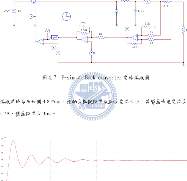 圖 4.7  P-sim 之 Buck converter 電路模擬圖 