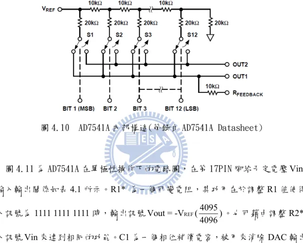 圖 4.10  AD7541A 內部構造(節錄自 AD7541A Datasheet) 