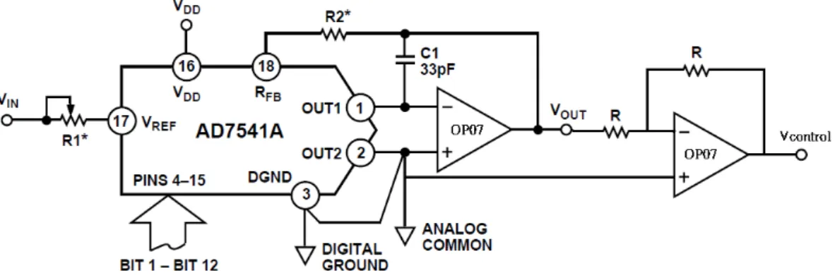 圖 4.11  AD7541A 電路(節錄自 AD7541A Datasheet) 