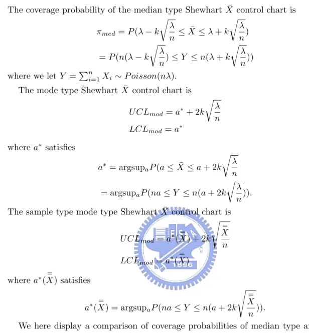 Table 6 Comparison of coverage probabilities of median and mode types control limits for distribution P oisson(0.5) (n=3)