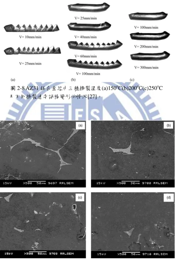 圖 2-8 AZ31 鎂合金經由三種擠製溫度(a)150 o C(b)200 o C(c)250 o C                及不同擠製速率試棒變形的情況[27]。 