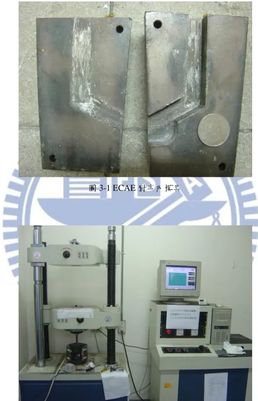 圖 3-1 ECAE 對半內模具 