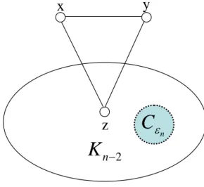 Figure 6: K n−2 may minus a C ² n .