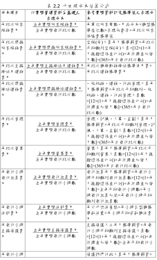 表 2.2  十四項成本估算公式  成本項目  以實際營運資料為基礎之  合理成本  參考實際資料訂定標準值之合理成本  每班次旅客 服務費用  全年實際旅客服務費用 全年實際飛行班次數  每單位旅客餐點、用品成本×機型標準座位數×合理承載率+每班次旅客 保險費標準值  每班次間接 旅客服務費 用  全年實際間接旅客服務費用全年實際飛行班次數  空服(安)人員每月標準薪資×每班次平均攤列空服(安)人員×[12×(1+每月提撥退休金比例)+年終獎金加發 月數]÷(365×每日飛行班次數)  每班次直接 場站及