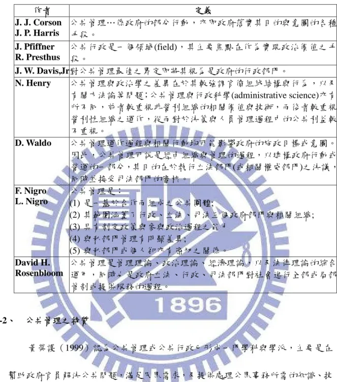 表 3-1：公共管理定義 作者 定義 J. J. Corson J. P. Harris 公共管理…係政府的部分行動，亦即政府落實其目的與意圖的各種 手段。 J. Pfiffner R