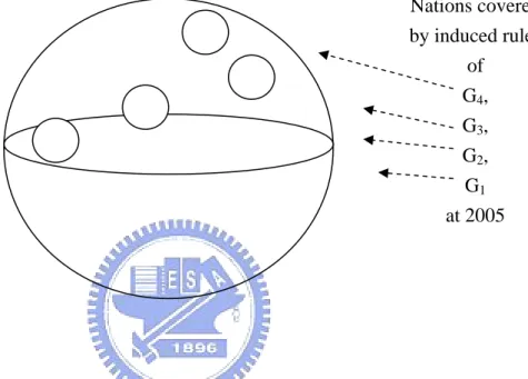 Figure 1.3: A conceptual sphere for 2005 