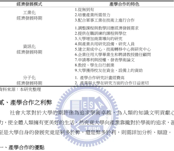 表 3-2 依據上述探討可總結出在不同經濟發展模式下產學合作的方式具有 不同的特色：  表 3-2  不同經濟發展模式下的產學合作特色  經濟發展模式  產學合作的特色  工業化  經濟發展時期  1.從無到有  2.培養產業所需勞力  3.配合軍事工業在技術上進行合作  資訊化  經濟發展時期  1.調整課程與教學回應經濟發展需求 2.提供在職訓練的課程與學位 3.大學增加商業導向的研究 4.與產業共用研究設備、研究人員  5.建立育成中心、技術轉移中心與研究中心  6.企業任用大學畢業生和聘請教授擔任顧
