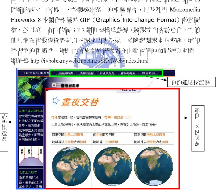 圖 4-1-1  晝夜與四季的網頁內容 