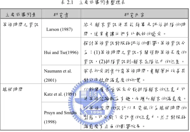表 2.1  主要前導因素整理表 