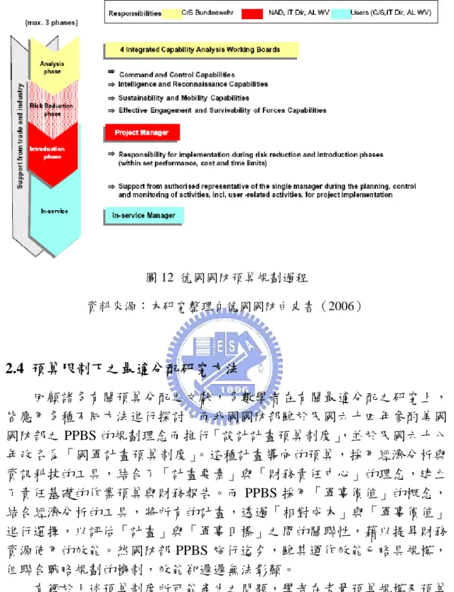 圖 12  德國國防預算規劃過程  資料來源：本研究整理自德國國防白皮書（2006）  2.4  預算限制下之最適分配研究方法  回顧諸多有關預算分配之文獻，多數學者在有關最適分配之研究上， 皆應用多種不同方法進行探討。而我國國防部雖於民國六十四年參酌美國 國防部之 PPBS 的規劃理念而推行「設計計畫預算制度」 ，並於民國六十八 年改名為「國軍計畫預算制度」。這種計畫導向的預算，採用經濟分析與 資訊科技的工具，結合了「計畫要素」與「財務責任中心」的理念，建立 了責任基礎的作業預算與財務報告。而 PPBS 