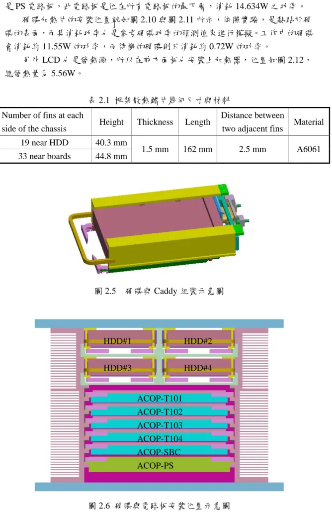 圖 2.5  硬碟與 Caddy 組裝示意圖  圖 2.6  硬碟與電路板安裝位置示意圖  HDD#1 HDD#2 HDD#3 HDD#4 ACOP-SBC ACOP-T102 ACOP-PS ACOP-T104 ACOP-T103 ACOP-T101 