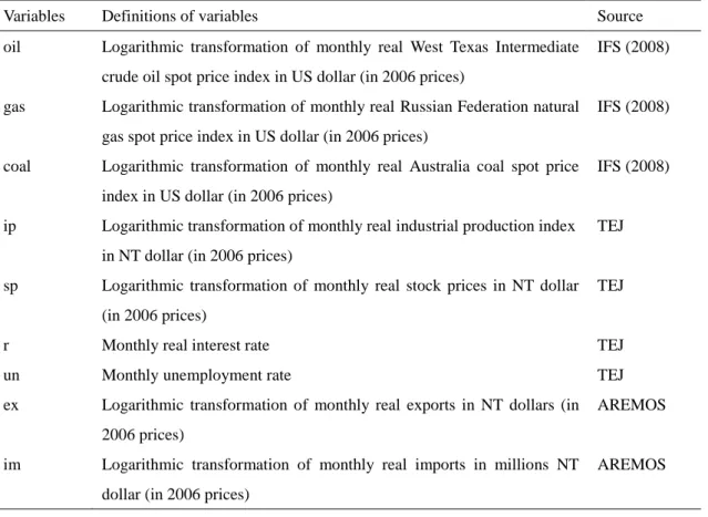 Table 4.1 Definitions of Variables 