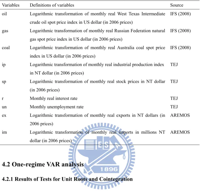 Table 4.1 Definitions of Variables 