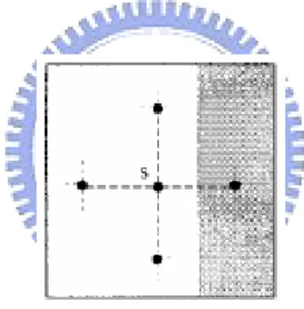 Fig. 3.4.    Local neighborhood of pixels at a boundary (intensity discontinuity). 