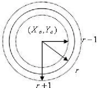Fig. 3.9.    The diagram of circular template model.         