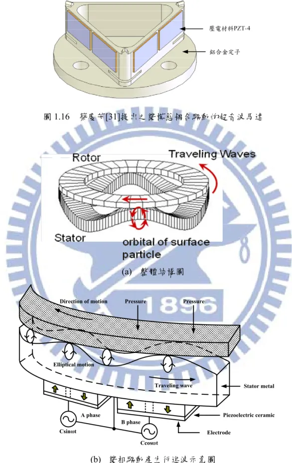 圖 1.16  蔡慶芳[31]提出之雙模態耦合驅動的超音波馬達 