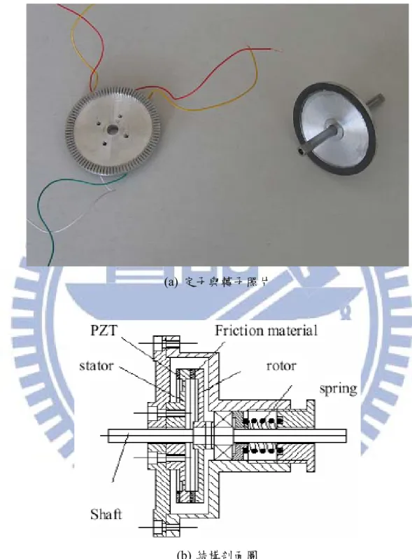 圖 1.25  Hao 與 Chen [46]提出圓盤環形的超音波馬達 