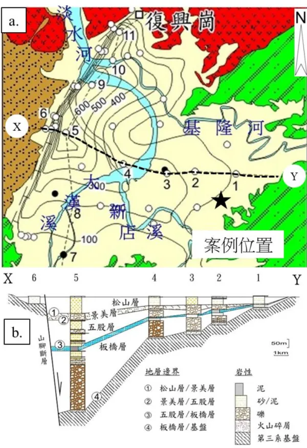 圖 3.7    a.地調所鑽探孔剖面線.    b.XY  地層剖面  (摘自中央地質調查所，2011) 