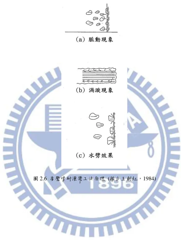 圖 2.6  高壓噴射灌漿工法原理  (摘自王劍虹，1984)