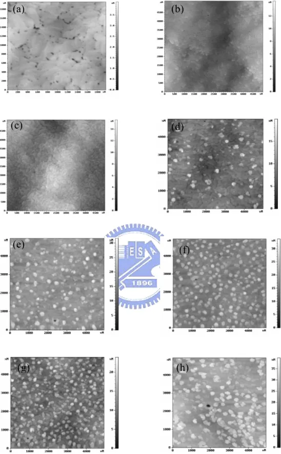 Fig. 4-1: The plane view image of a 2μm × 2μm AFM scan on Al 0.11 Ga 0.89 N buffer layer  (a), 5μm × 5μm images of the GaN samples grown on Al 0.11 Ga 0.89 N buffer layers with  different GaN coverage of (b) 1.8, (c) 5.5, (d) 7.3, (e) 8.2, (f) 9.1, (g) 10.