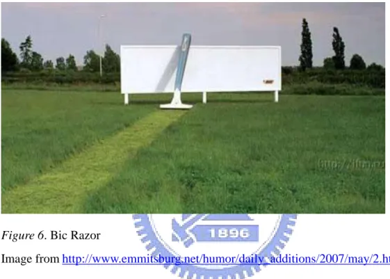 Figure 6. Bic Razor 