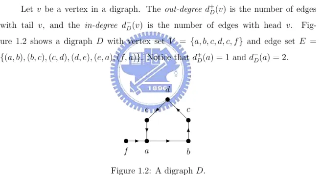 Figure 1.1: A graph G = (V, E).