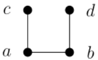 Figure 1.3: A subgraph of the graph in Figure 1.1.