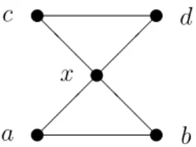 Figure 1.8: A graph G = (V, E) having two blocks.