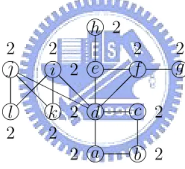 Figure 2.1: Graph G 1 of 12 vertices and 5 blocks.