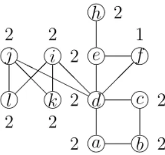 Figure 2.2: Graph G 2 results from G 1 by deleting {g}.